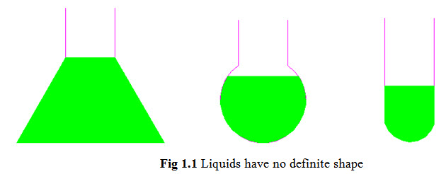 Liquid Have A Definite Shape And Volume